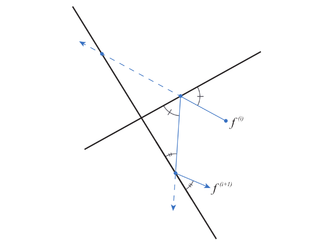 Reflection of the path in the MiW and BiW algorithms